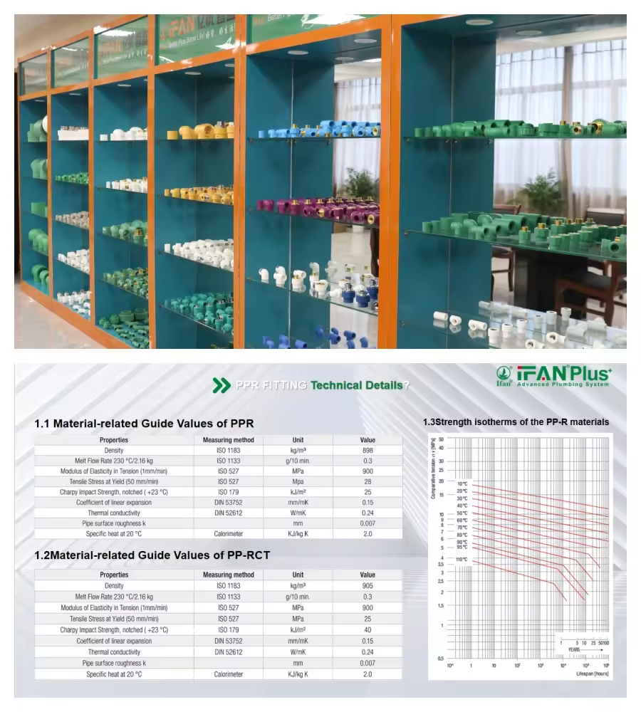 IFAN Good Price PPR Pipe Fitting New Design Pipe Fittings PPR Water Pipe Fittings - Gallery Image 2