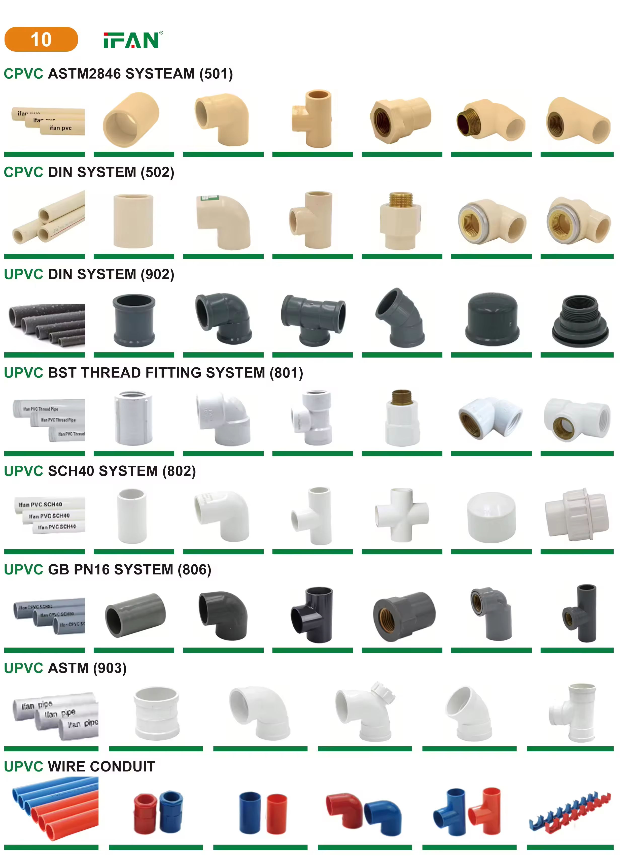 IFAN Water Supply  PVC Pipe and Fittings Factory OEM CPVC Fittings CPVC Pipe Fittings - Gallery Image 1